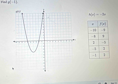 Find g(-1).
h(x)=-2x

12