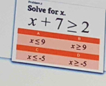 Solve for x.
x+7≥ 2