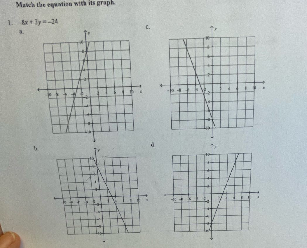 Match the equation with its graph. 
1. -8x+3y=-24
c. 
a. 

b. 
.