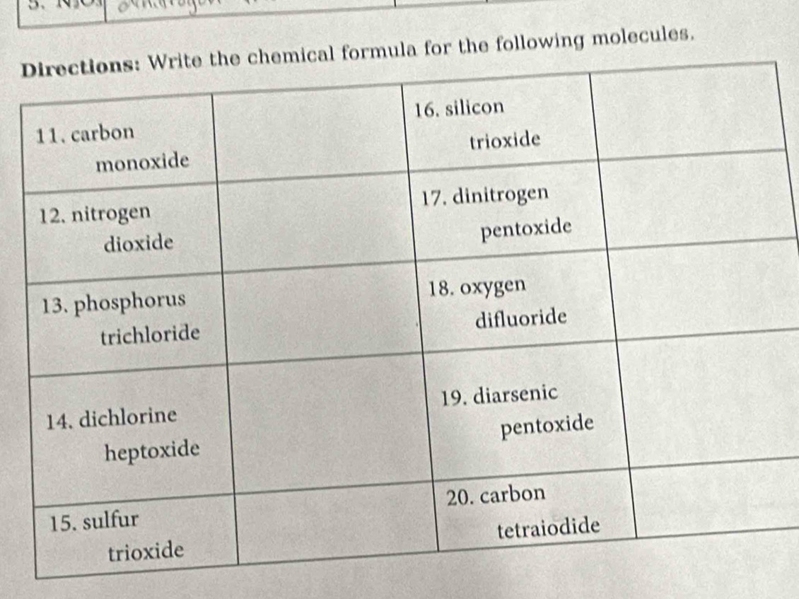 Dla for the following molecules.