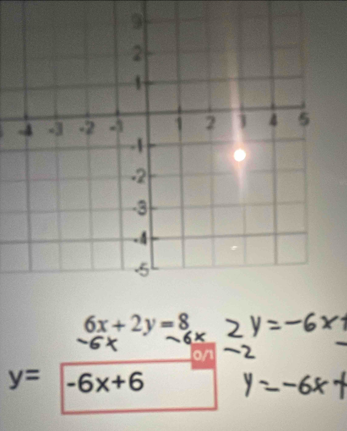 6x+2y=8
on
y= -6x+6