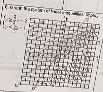 Graph the system of linear ineq