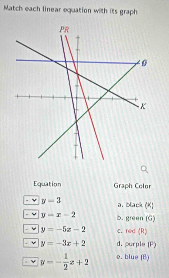 Match each linear equation with its graph 
Equation Graph Color
y=3
a. black (K)
y=x-2
b. green (G)
y=-5x-2 c. red (R)
y=-3x+2 d. purple (P)
y=- 1/2 x+2 e. blue (B)