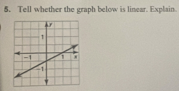 Tell whether the graph below is linear. Explain.