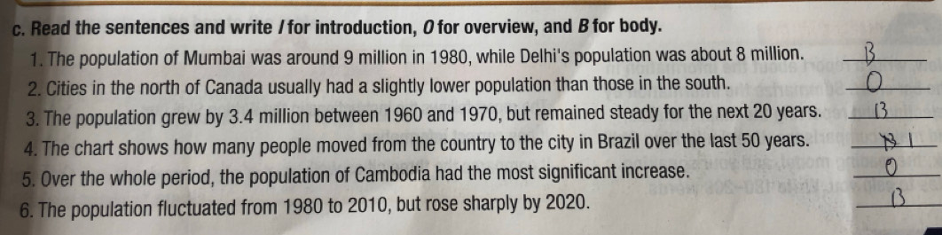 Read the sentences and write / for introduction, O for overview, and B for body. 
1. The population of Mumbai was around 9 million in 1980, while Delhi's population was about 8 million._ 
2. Cities in the north of Canada usually had a slightly lower population than those in the south. 
_ 
3. The population grew by 3.4 million between 1960 and 1970, but remained steady for the next 20 years._ 
4. The chart shows how many people moved from the country to the city in Brazil over the last 50 years._ 
5. Over the whole period, the population of Cambodia had the most significant increase. 
_ 
6. The population fluctuated from 1980 to 2010, but rose sharply by 2020. 
_