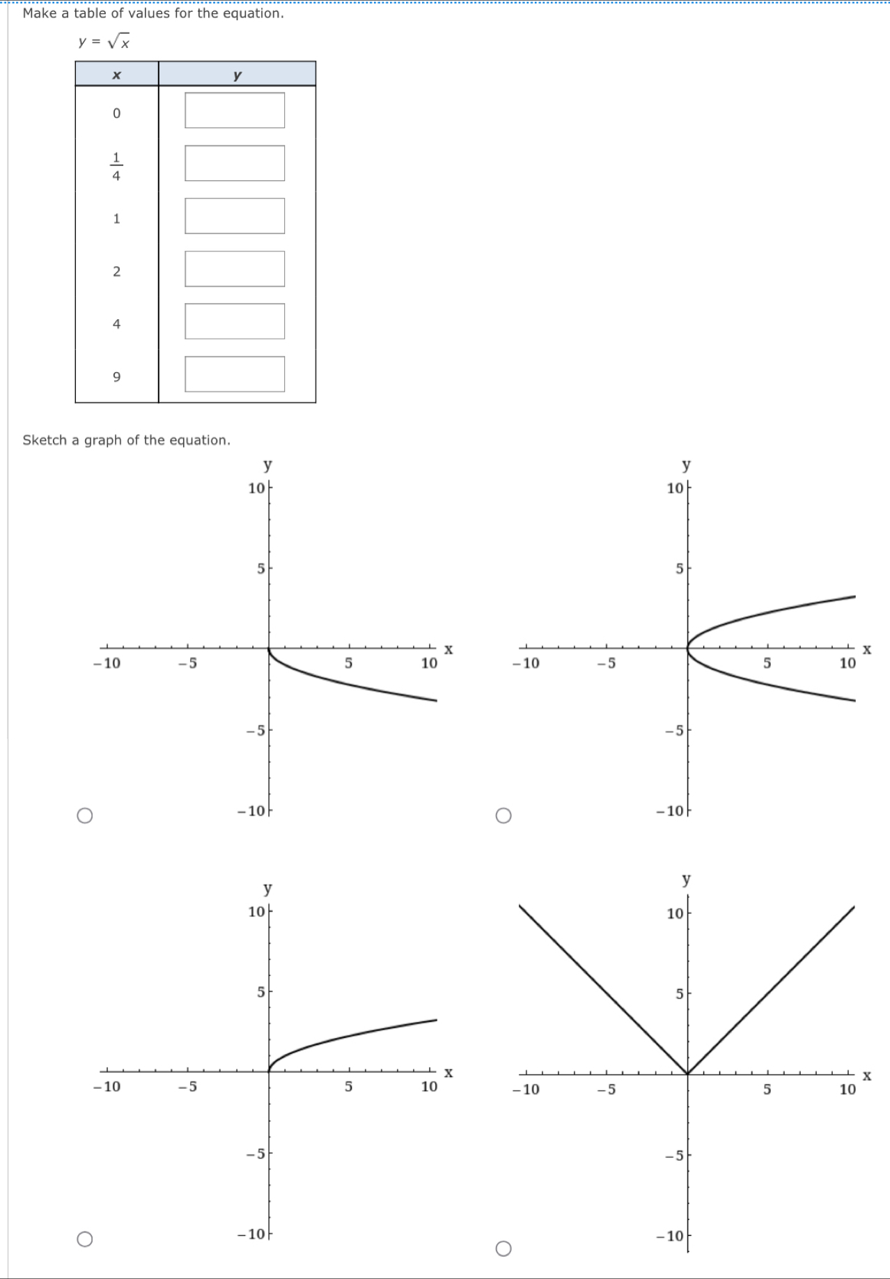 Make a table of values for the equation.
y=sqrt(x)
Sketch a graph of the equation.