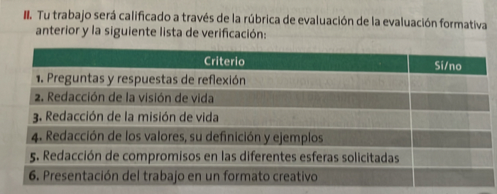 Tu trabajo será calificado a través de la rúbrica de evaluación de la evaluación formativa 
anterior y la siguiente lista de verificación: