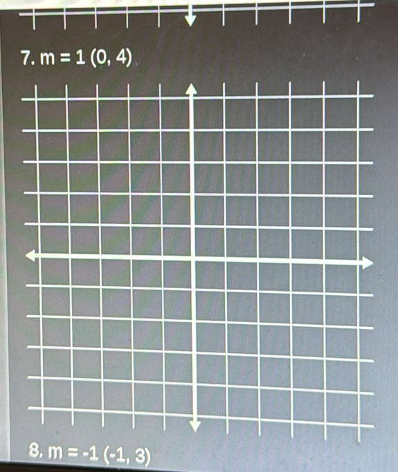 m=1(0,4)
m=-1(-1,3)