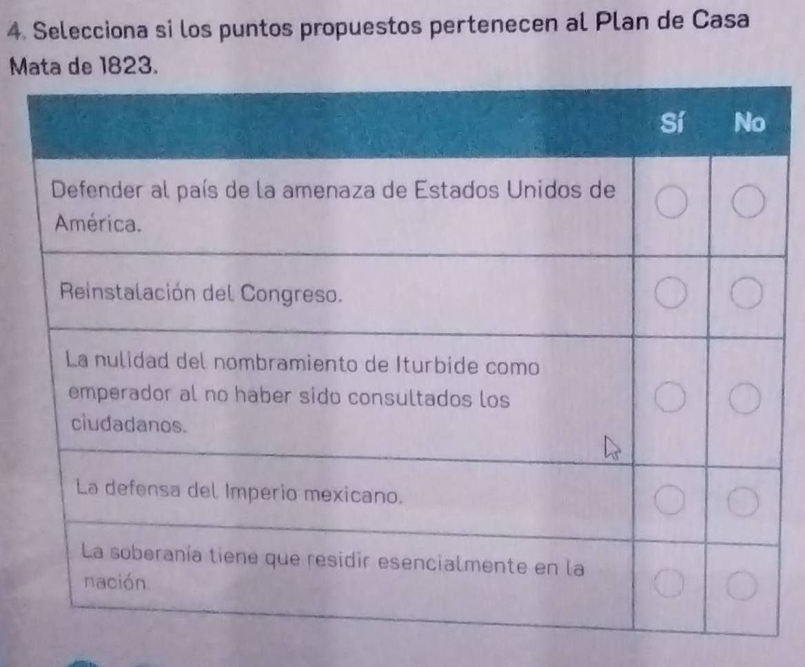 Selecciona si los puntos propuestos pertenecen al Plan de Casa 
Mata de 1823.