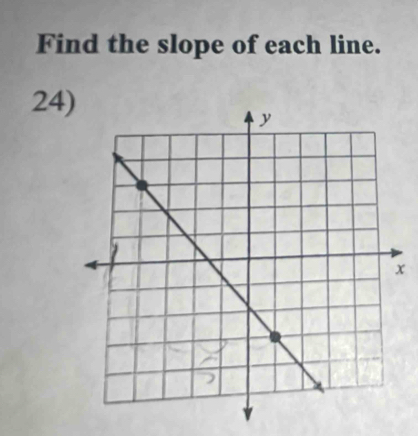 Find the slope of each line.
24
x