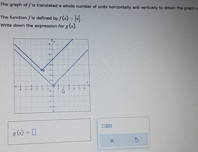 The graph of f is translated a whole number of units horizontally and vertically to obtain the graph o 
The function is defined by f(x)=|x|. 
Write down the expression for g(x).
□|□|
g(x)=□
×