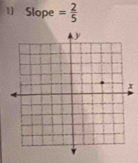 Slope = 2/5 