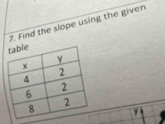 Find the slope using the given
y