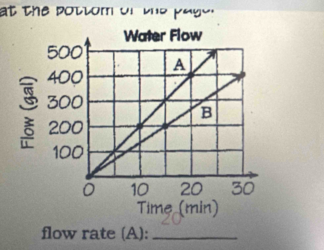 at the potlom of the payd . 
Time (min) 
flow rate (A):_