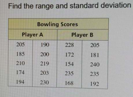 Find the range and standard deviation