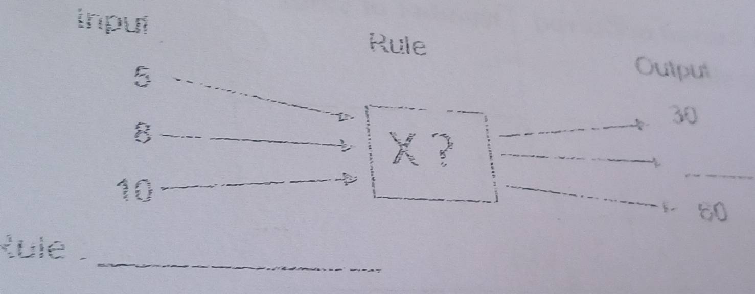 inpui 
Rule
5
Oulput 
D
30
8
10
_ 
_
60
_ 
Rule