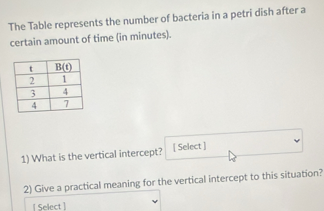 The Table represents the number of bacteria in a petri dish after a
certain amount of time (in minutes).
1) What is the vertical intercept? [ Select ]
2) Give a practical meaning for the vertical intercept to this situation?
[ Select ]