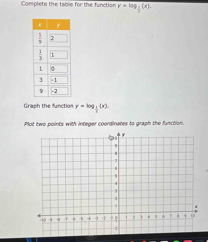 Complete the table for the function y=log _ 1/3 (x).
Graph the function y=log _ 1/3 (x).
Plot two points with integer coordinates to graph the function.