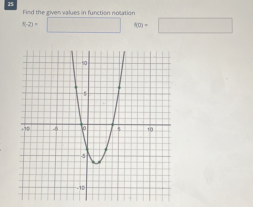 Find the given values in function notation
f(-2)=□ f(0)=□