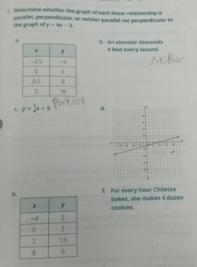 Determine whether the graph of each linear relationship is
parallel, perpendicular, or neither parallel nor perpendicular to
the graph of y=4x-3. 
a
b. An elevator descends
4 feet every second.
C. y= 1/4 x+5 d 
f. For every hour Chiletso
e
bakes, she makes 4 dozen
cookies.