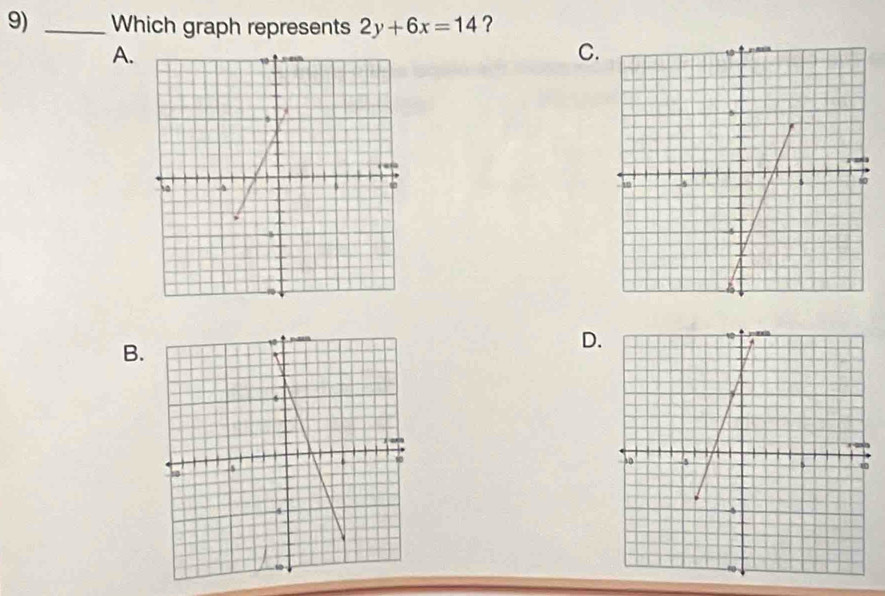 Which graph represents 2y+6x=14 ? 
A. 
C. 
B 
D