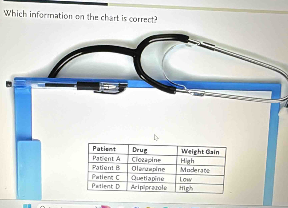 Which information on the chart is correct?