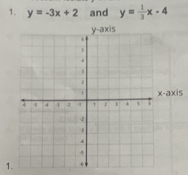 y=-3x+2 and y= 1/3 x-4
-axis
1.