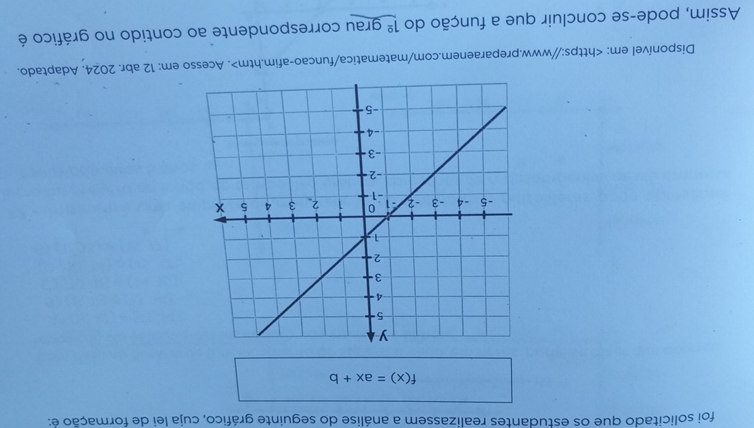 foi solicitado que os estudantes realizassem a análise do seguinte gráfico, cuja lei de formação é:
f(x)=ax+b
Disponível em:. Acesso em: 12 abr. 2024. Adaptado. 
Assim, pode-se concluir que a função do 1^(_ circ) grau correspondente ao contido no gráfico é