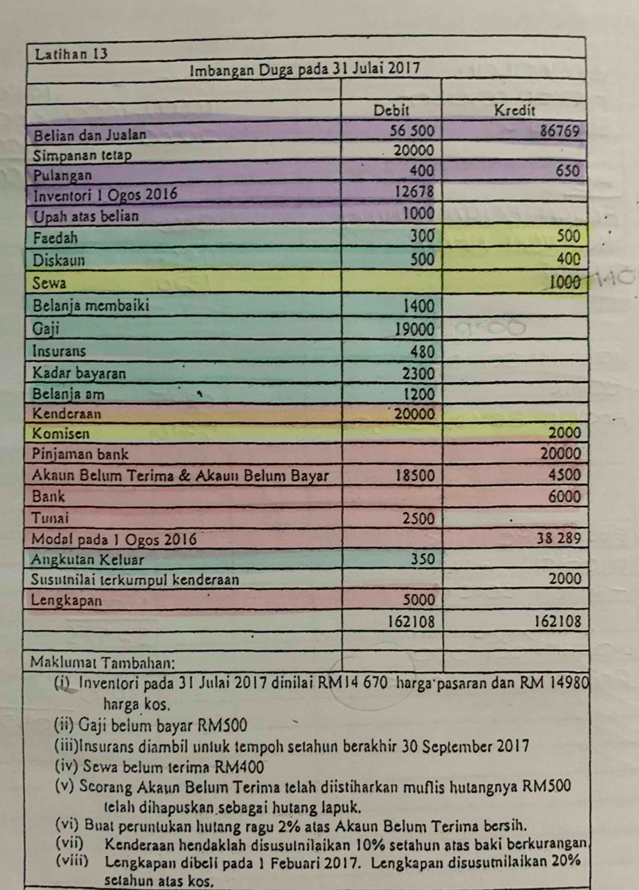 L
B 
S
P
I 
U 
F 
D 
S 
B 
G 
I
K
B
K
K
P

B 
T
M
A 
S 
L
M
(ii) Gaji belum bayar RMS00
(iii)Insurans diambil untuk tempoh setahun berakhir 30 September 2017
(iv) Sewa belum terima RM400
(v) Scorang Akaun Belum Terima telah diistiharkan muflis hutangnya RM500
telah dihapuskan sebagai hutang lapuk. 
(vi) Buat peruntukan hutang ragu 2% atas Akaun Belum Terima bersih. 
(vii) Kenderaan hendaklah disusutnilaikan 10% setahun atas baki berkurangan 
(viii) Lengkapan dibeli pada 1 Febuari 2017. Lengkapan disusumilaikan 20%
setahun alas kos.