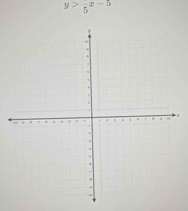 y>frac 5x-5
x