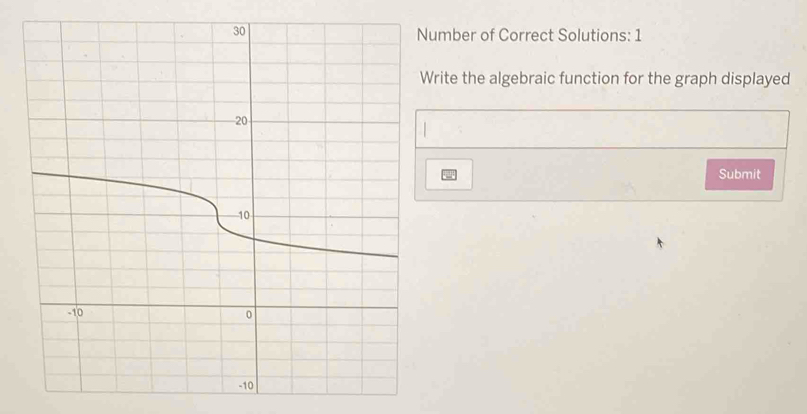 umber of Correct Solutions: 1 
rite the algebraic function for the graph displayed 
Submit