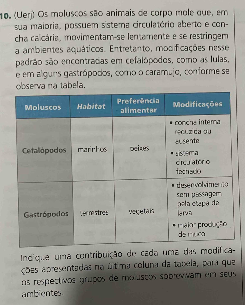 (Uerj) Os moluscos são animais de corpo mole que, em 
sua maioria, possuem sistema circulatório aberto e con- 
cha calcária, movimentam-se lentamente e se restringem 
a ambientes aquáticos. Entretanto, modificações nesse 
padrão são encontradas em cefalópodos, como as lulas, 
e em alguns gastrópodos, como o caramujo, conforme se 
observa na tabela. 
Indique uma contribuição d 
ções apresentadas na última coluna da tabela, para que 
os respectivos grupos de moluscos sobrevivam em seus 
ambientes.