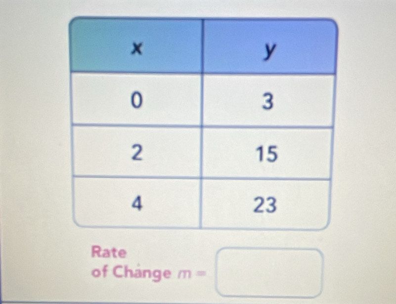 Rate 
of Change m=□