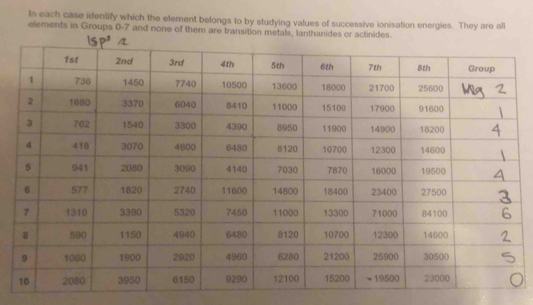 In each case identify which the element belongs to by studying values of successive ionisation energies. They are all 
elements in Groups 0-7 and none of them are transition metals, lanthan