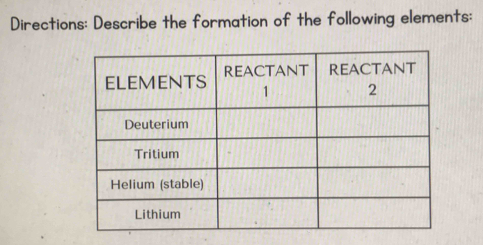 Directions: Describe the formation of the following elements: