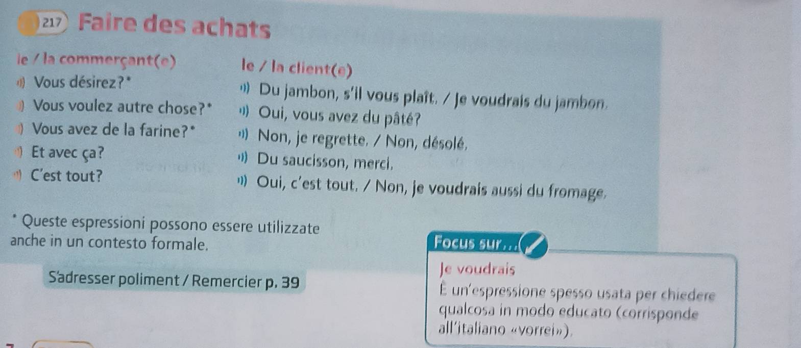 Faire des achat 
le / la commerçant(e) 
le / la client(e) 
Vous désirez?* " Du jambon, s’il vous plaît. / Je voudrais du jambon. 
Vous voulez autre chose?* ) Oui, vous avez du pâté? 
) Vous avez de la farine?" ) Non, je regrette. / Non, désolé. 
Etavec ça? ( Du saucisson, merci. 
C'est tout? ") Oui, c'est tout. / Non, je voudrais aussi du fromage. 
Queste espressioni possono essere utilizzate 
anche in un contesto formale. Focus sur. 
Je voudrais 
Sadresser poliment / Remercier p. 39 É un'espressione spesso usata per chiedere 
qualcosa in modo educato (corrisponde 
all'italiano «vorrei»).