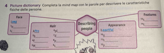 Picture dictionary Completa la mind map con le parole per descrivere le caratteristiche 
fisiche delle persone. 
Face Features
135
[ong 
_ 
Hair Describing 
Appearance 14t_ 
_Afro €pl_ people b eautiful 
³b_ 7d_^(10)g _ 
4f_ *p._ 
¹h_ 
5M_ 95_ p_