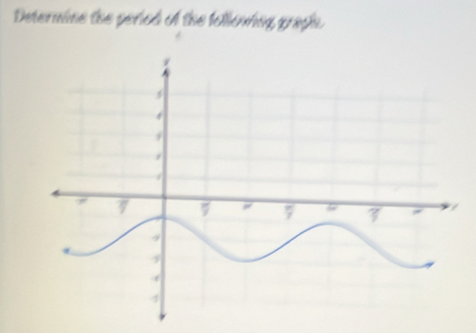 Determine the peried of the following graph.