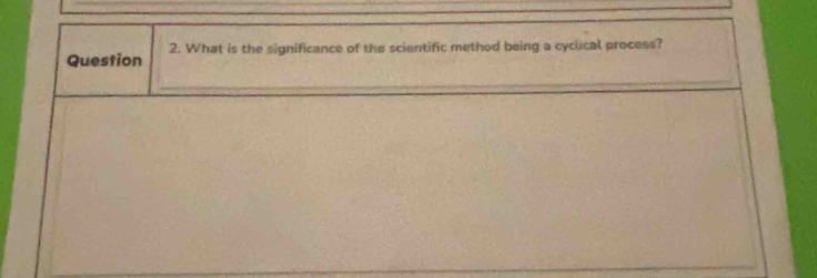 What is the significance of the scientific method being a cyclical process?