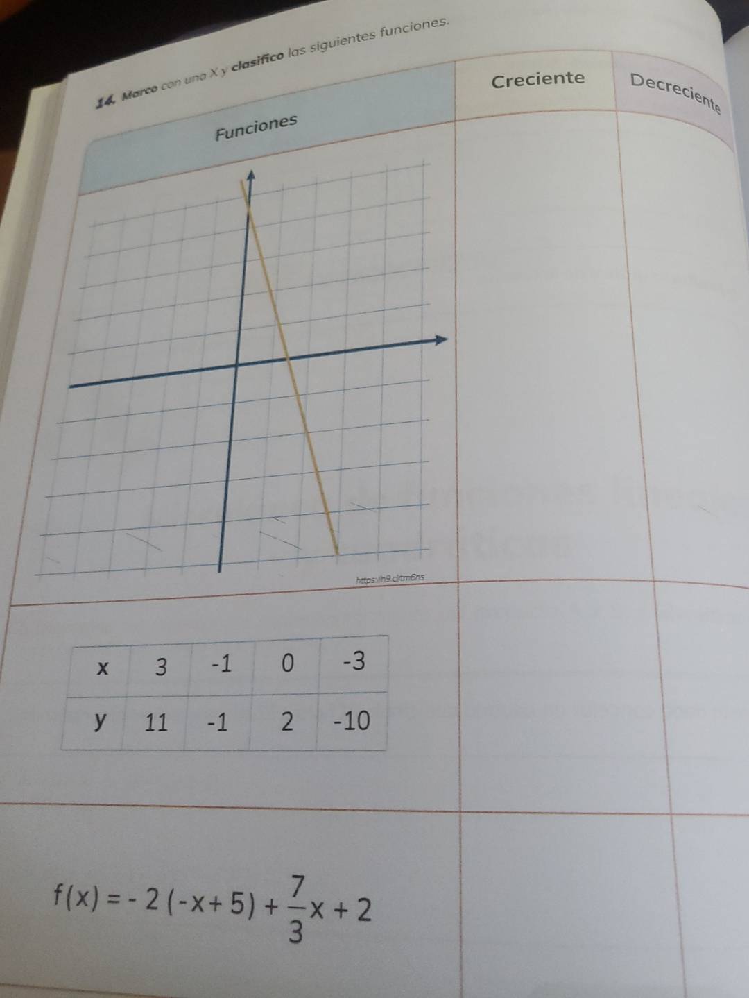 Marco con una X y clasifico las siguientes funciones 
Creciente Decreciente 
Funciones
f(x)=-2(-x+5)+ 7/3 x+2