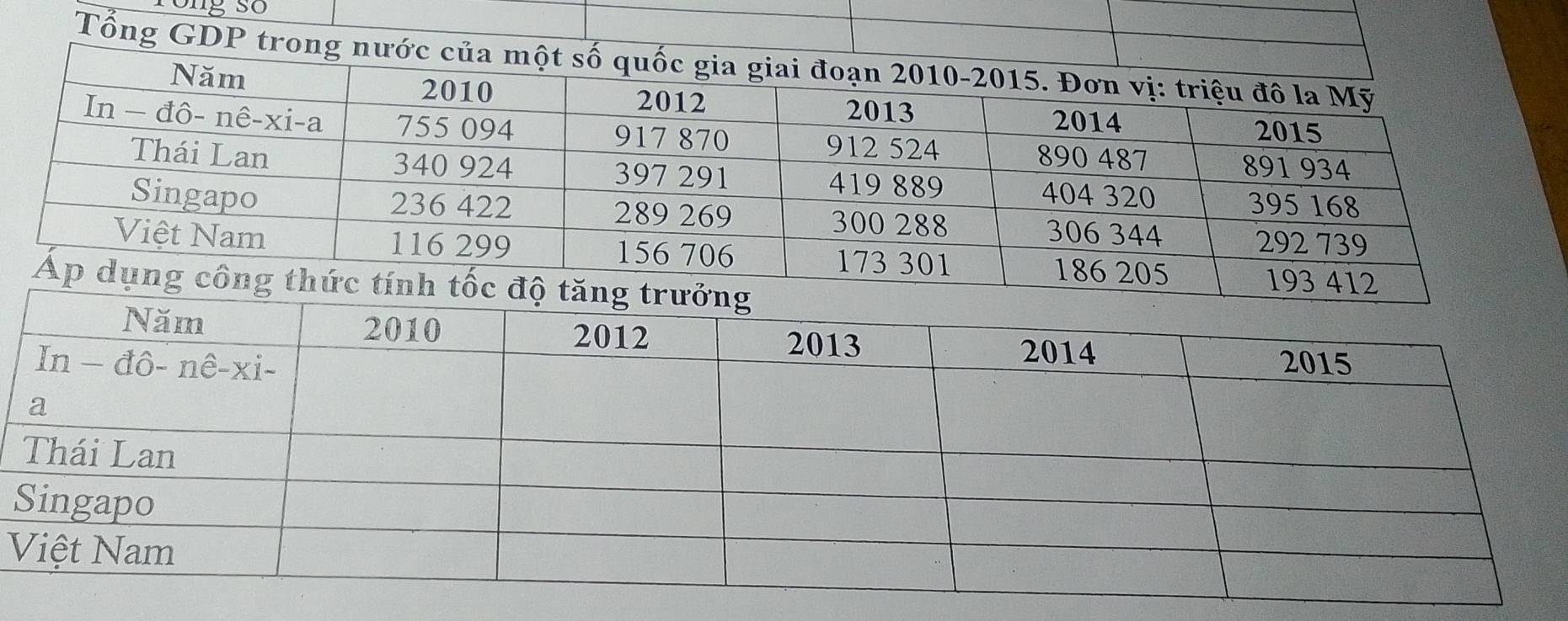 rong số 
Tổng GDP tro