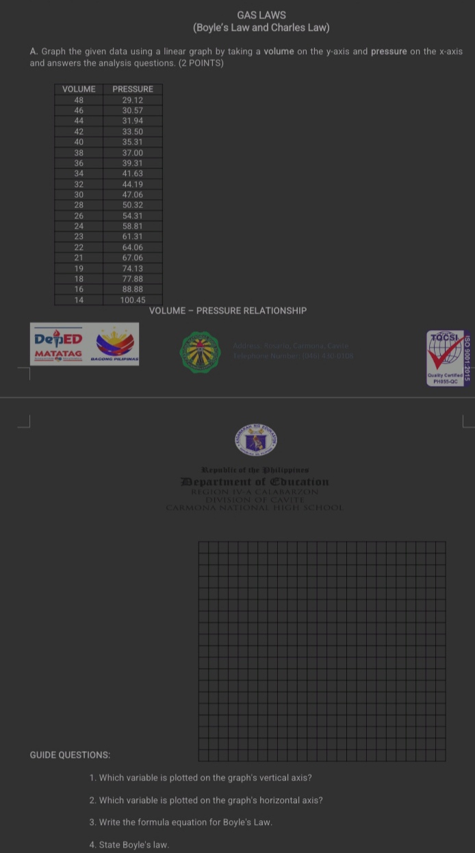 GAS LAWS 
(Boyle’s Law and Charles Law) 
A. Graph the given data using a linear graph by taking a volume on the y-axis and pressure on the x-axis 
and answers the analysis questions. (2 POINTS) 
UME - PRESSURE RELATIONSHIP 
ToCsi 
DepED Address: Rosario, Carmona, Cavite 
matatas Baçóng Pilipinas 
Telephone Number) (045) 430-0108 
' '' Phass de ''' 
Republic of the Philippines 
Devartment of Education 
Région IV-a Calabarzon 
d ivisio n o e ca v i t e 
CARMONA NATIONAL HIGH SCHOOL 
GUIDE QUESTIONS: 
1. Which variable is plotted on the graph's vertical axis? 
2. Which variable is plotted on the graph's horizontal axis? 
3. Write the formula equation for Boyle's Law. 
4. State Boyle's law.