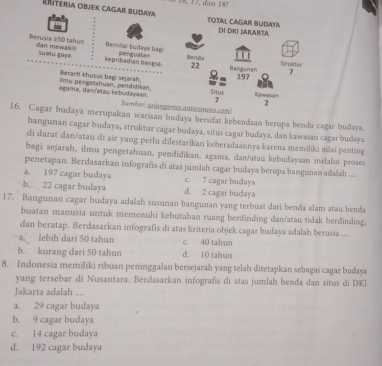 518, 17, dan 18!
Křiteria objek cagar budaya TOTAL CAGAR BUDAYA
DI DKI JAKARTA
Berusia ≥50 tahun dan mewakili Bernilai budaya bagi penguatan Benda
suatu gaya. kepribadian bangsa. 22 Bangunan Struktur
7
Berarti khusus bagi sejarah,
197
ilmu pengetahuan, pendidikan, Situs Kawasan
agama, dan/atau kebudayaan. 7 2
Sumber: asiangames.antaranews.com/
16. Cagar budaya merupakan warisan budaya bersifat kebendaan berupa benda cagar budaya,
bangunan cagar budaya, struktur cagar budaya, situs cagar budaya, dan kawasan cagar budaya
di darat dan/atau di air yang perlu dilestarikan keberadaannya karena memiliki nilai penting
bagi sejarah, ilmu pengetahuan, pendidikan, agama, dan/atau kebudayaan melalui proses
penetapan. Berdasarkan infografis di atas jumlah cagar budaya berupa bangunan adalah ....
a. 197 cagar budaya c. 7 cagar budaya
b. 22 cagar budaya d. 2 cagar budaya
17. Bangunan cagar budaya adalah susunan bangunan yang terbuat dari benda alam atau benda
buatan manusia untuk memenuhi kebutuhan ruang berdinding dan/atau tidak berdinding,
dan beratap. Berdasarkan infografis di atas kriteria objek cagar budaya adalah berusia ....
a. lebih dari 50 tahun c. 40 tahun
b. kurang dari 50 tahun d. 10 tahun
8. Indonesia memiliki ribuan peninggalan bersejarah yang telah ditetapkan sebagai cagar budaya
yang tersebar di Nusantara. Berdasarkan infografis di atas jumlah benda dan situs di DKI
Jakarta adalah ....
a. 29 cagar budaya
b. 9 cagar budaya
c. 14 cagar budaya
d. 192 cagar budaya