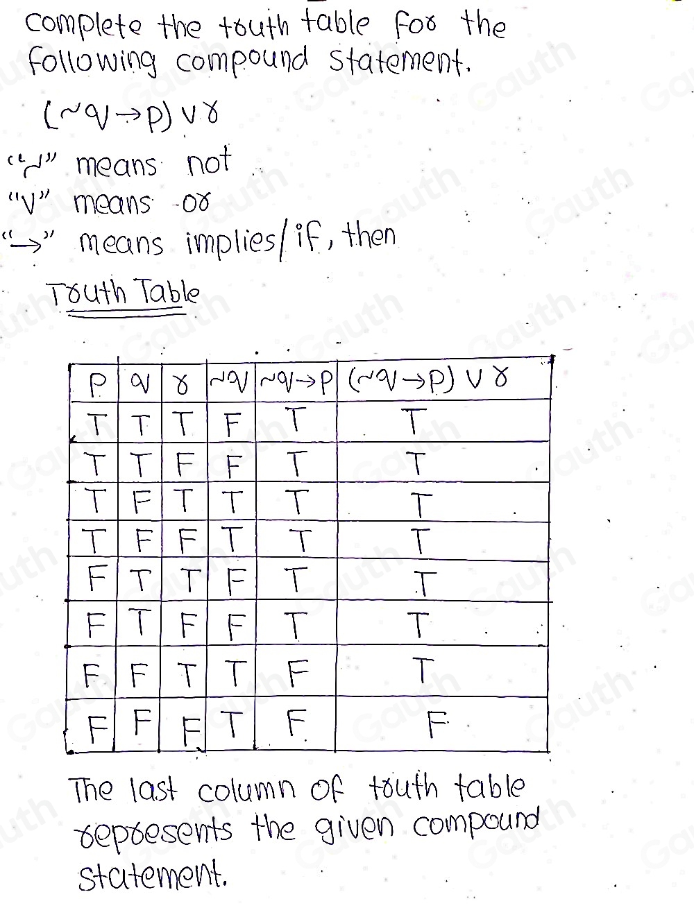 Solved: Complete the truth table for the following compound statement ...