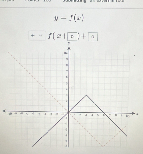 3ubmitting an external toor
y=f(x)
+ f(x+ 0)+ 0
X