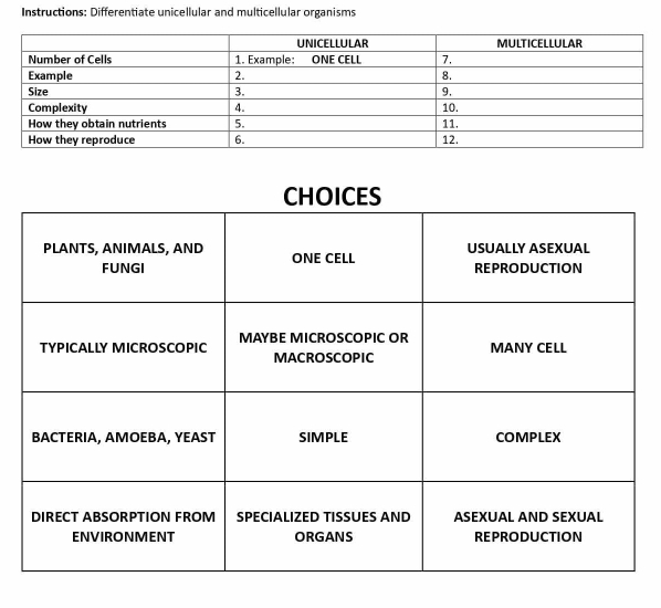 Instructions: Differentiate unicellular and multicellular organisms