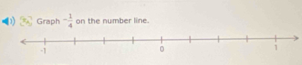 Graph - 1/4  on the number line.