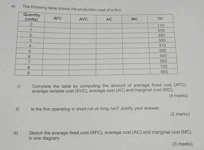 The following table shows 
i) Complete the table by computing the amount of average fixed cost (AFC), 
average variable cost (AVC), average cost (AC) and marginal cost (MC). 
(4 marks) 
ii) Is the firm operating in short run or long run? Justify your answer. 
(2 marks) 
iii) Sketch the average fixed cost (AFC), average cost (AC) and marginal cost (MC) 
in one diagram. 
(3 marks)