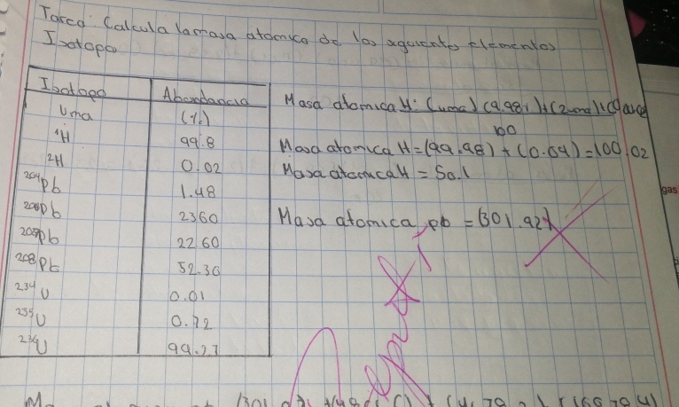 Tarco' Calcula lamosa atoensco do (a) aquiento clementes 
Izotope 
sa atomica H: Cumc) ( 1.981)+(2-mgrac0 ance
100
od aromica H=(99.98)+(0.04)=100.02
sa atcomca H=50.1
sa atomica, pb =301.92
2 
2 
2 
1301A. Wad
Gto O(1)