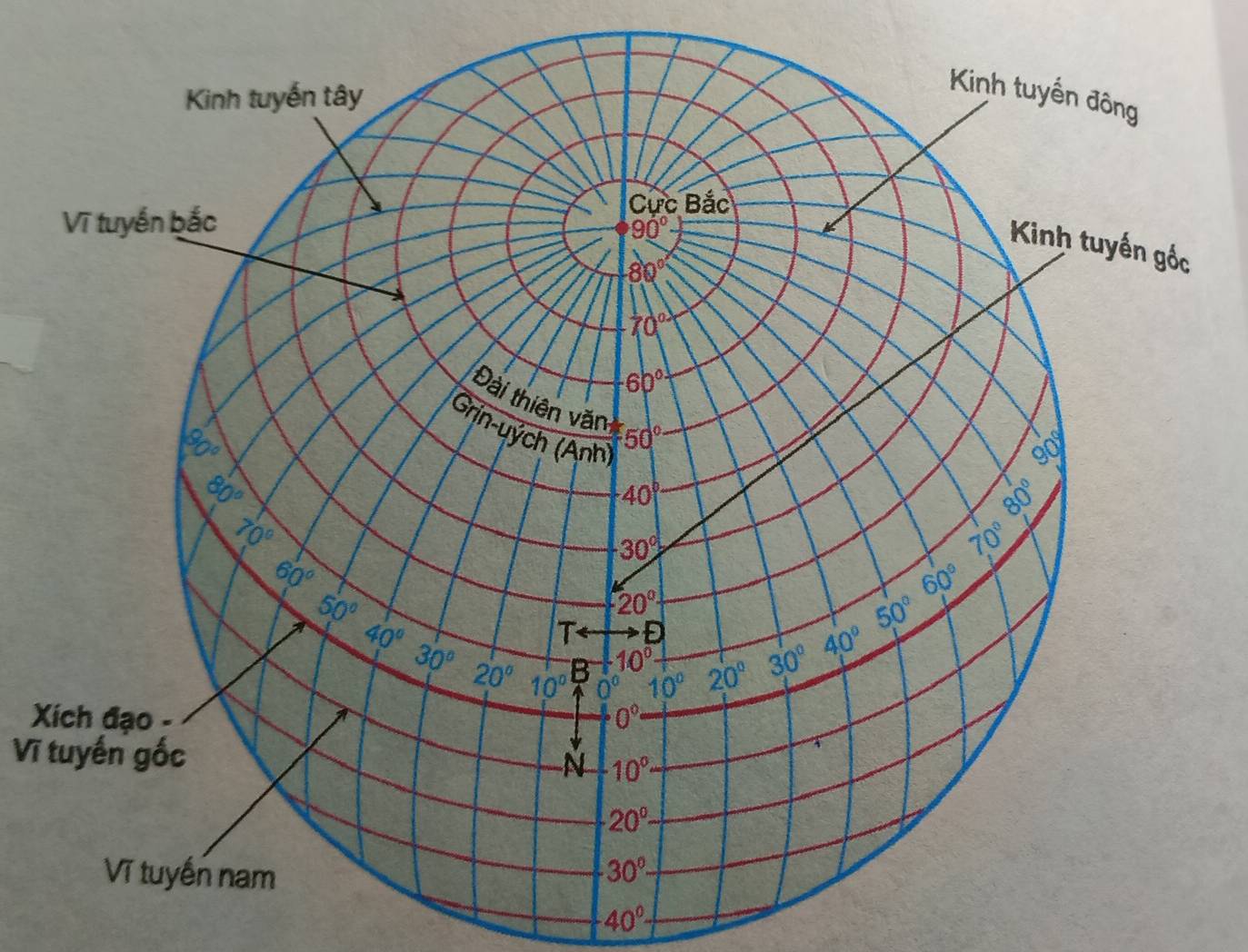 Vĩ tuyến gốc
40°